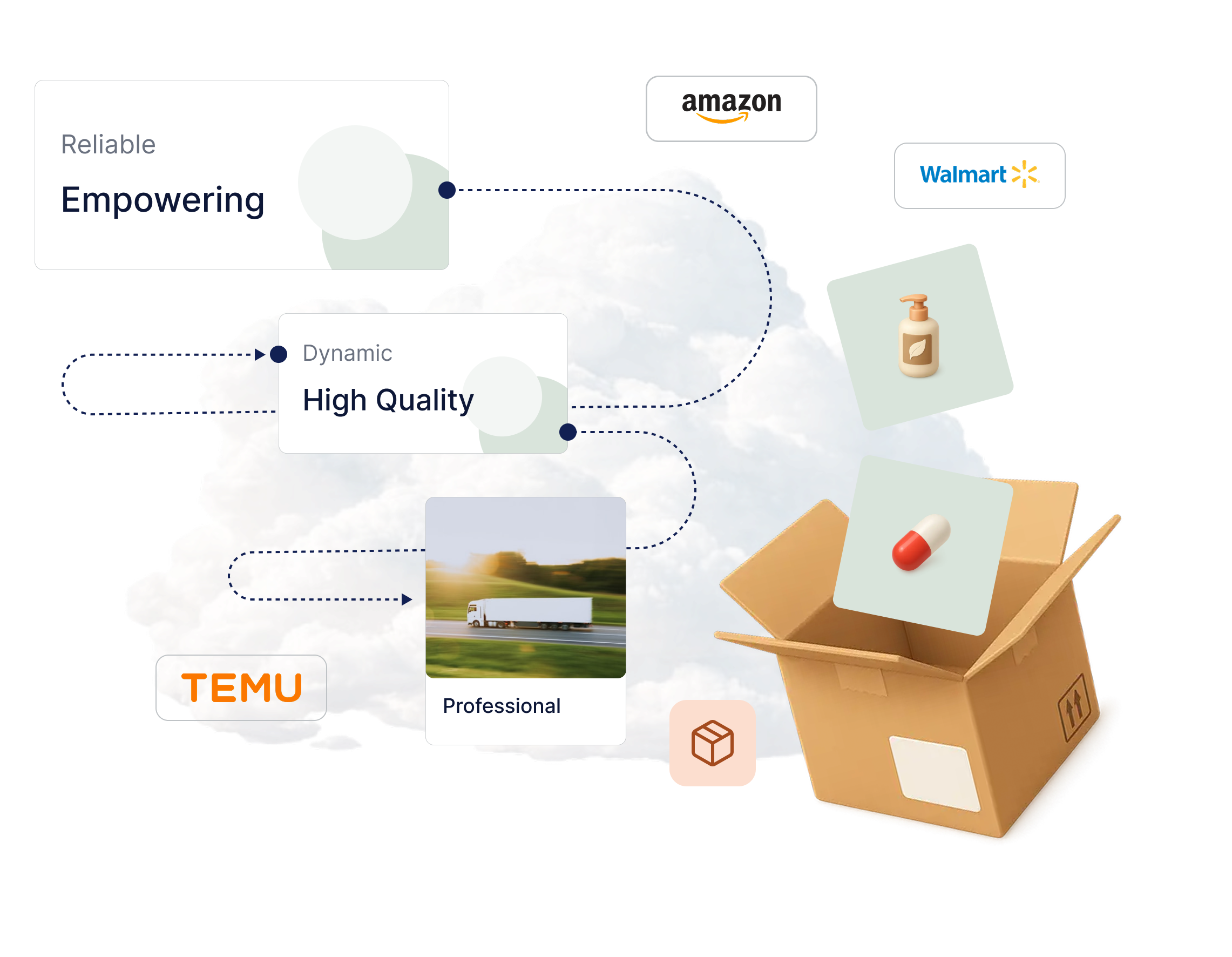 Partnering with E-Commerce Resellers