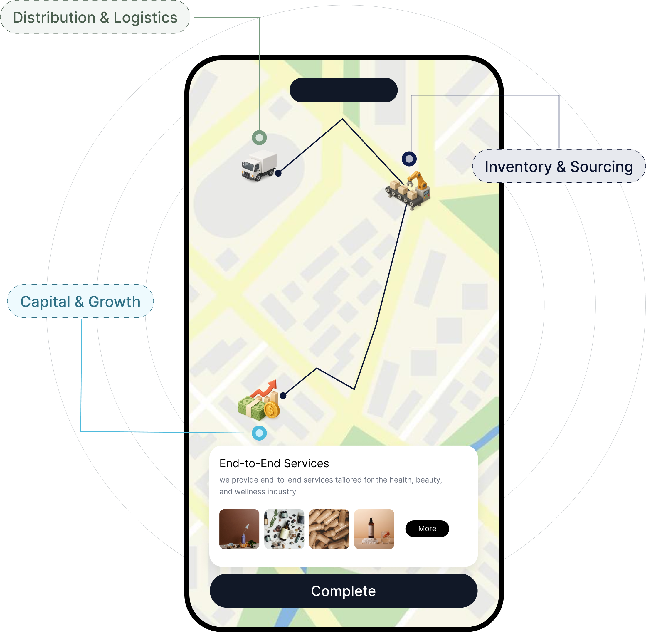 Comprehensive Distribution Solutions